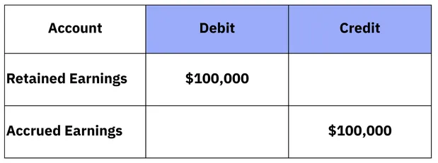 Retained Earnings Closing Entry